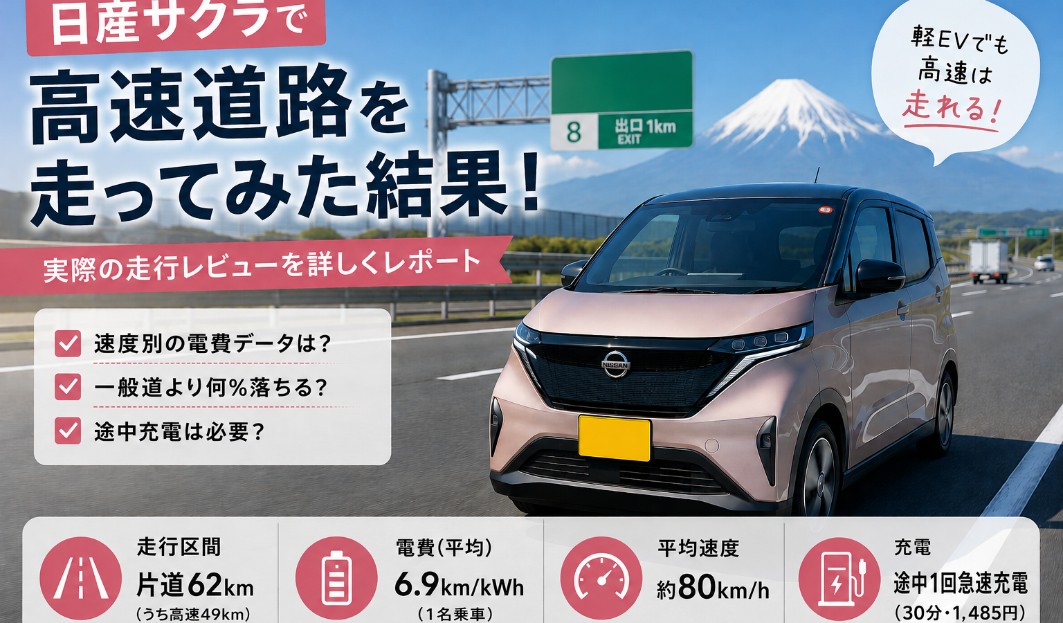 軽EVで高速道路を走ると電費はどこまで落ちる？ サクラで実測した速度別データ