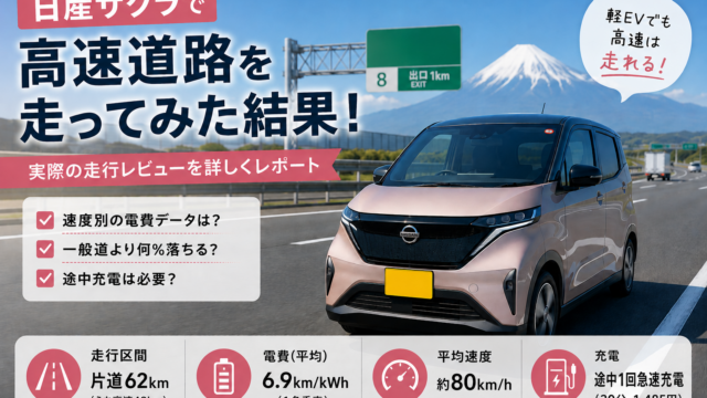 軽EVで高速道路を走ると電費はどこまで落ちる？ サクラで実測した速度別データ