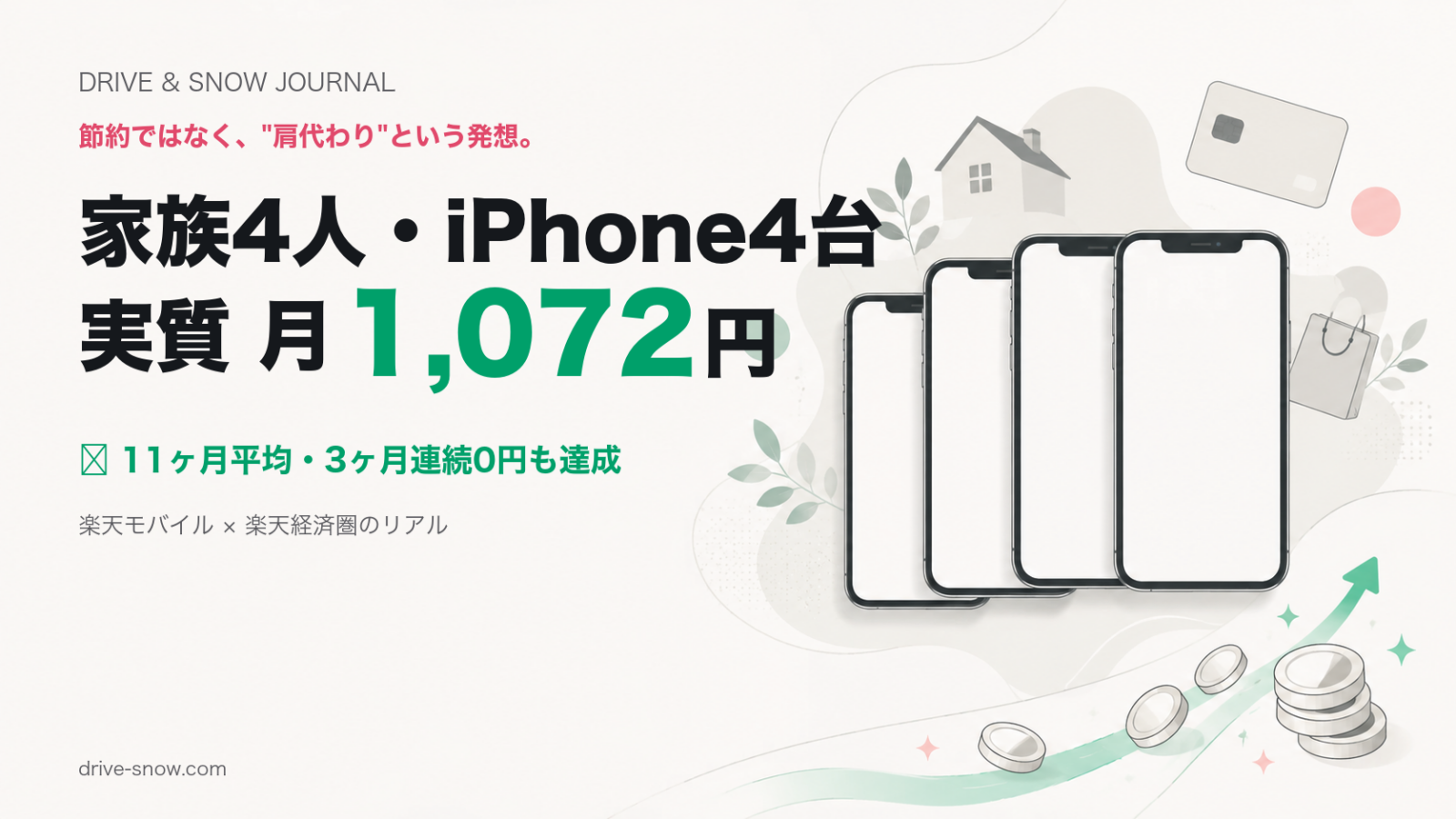 楽天モバイル＋楽天経済圏で家族4人の携帯代が3ヶ月連続0円——「節約」ではなく「肩代わり」という発想