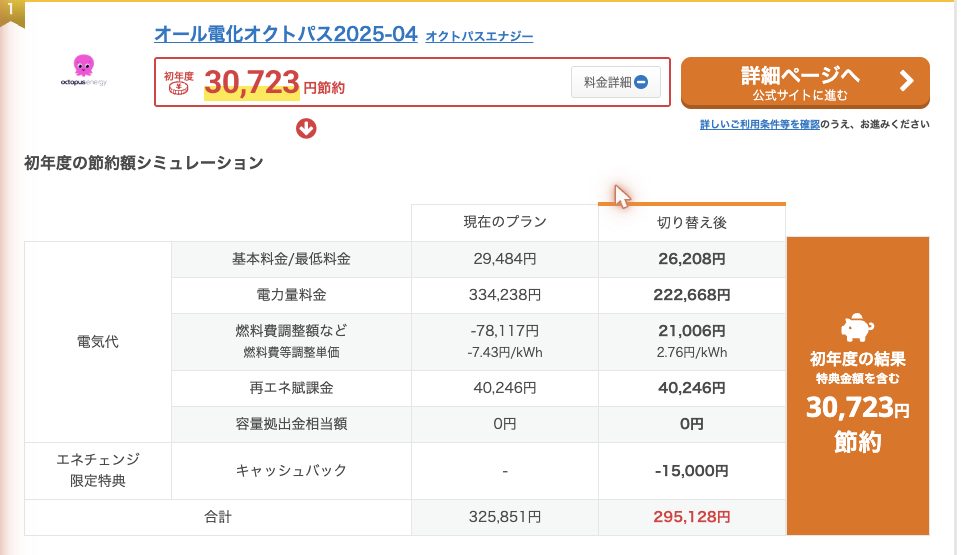 シミュレーション結果1位・オール電化オクトパスの料金詳細——初年度30,723円節約の内訳