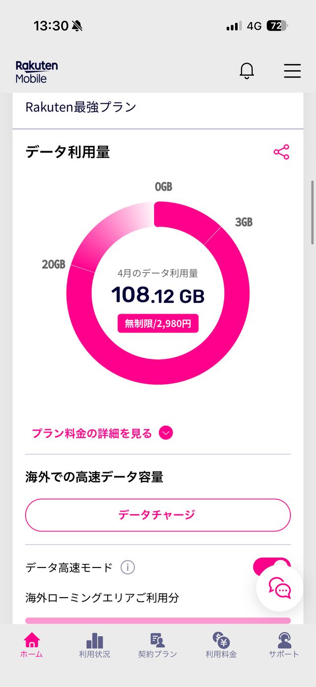 楽天モバイルのデータ利用量画面。ある月は約108GB使用、無制限で頭打ち