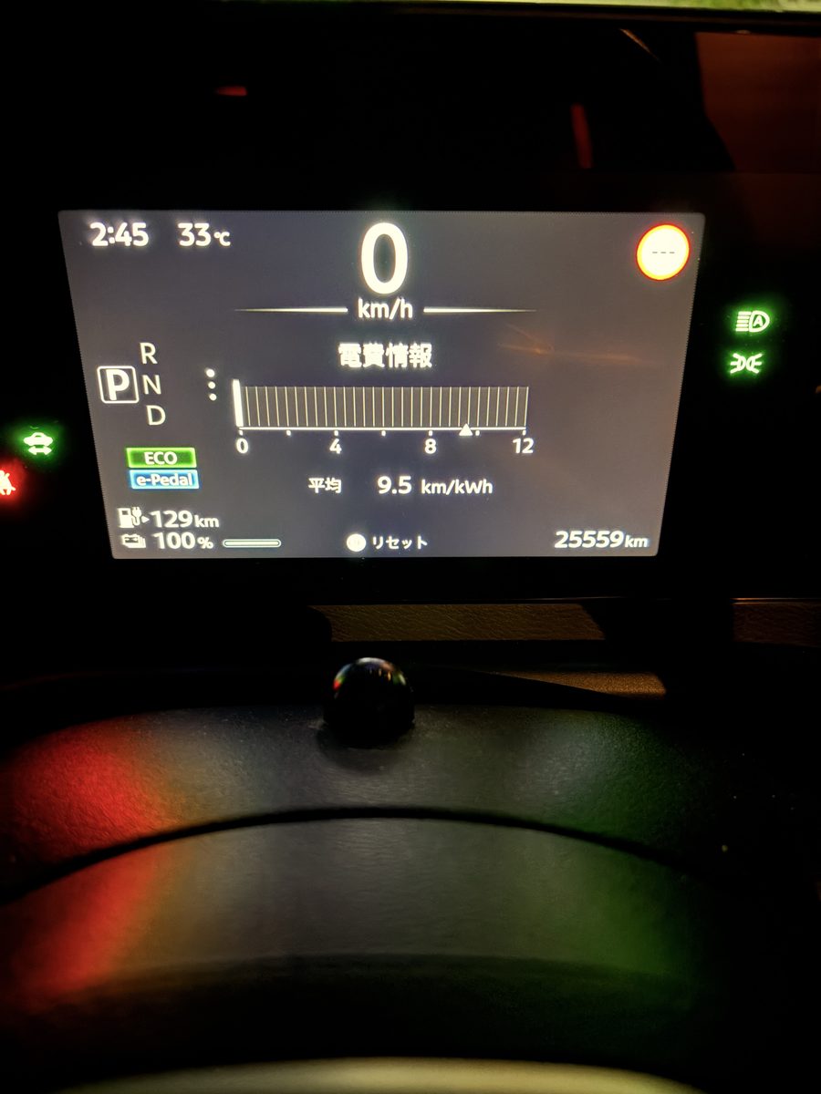 気温33℃の猛暑日、満充電100%でも航続可能距離が129kmまで下がったメーター