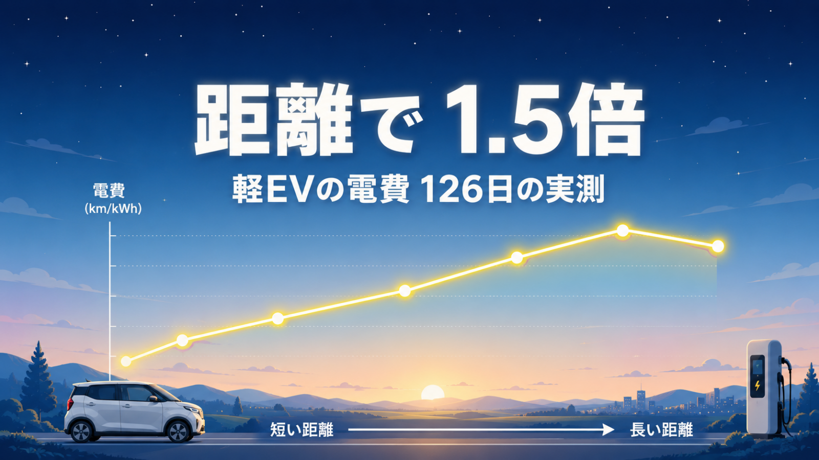 日産サクラの電費は距離で1.5倍変わる｜126日の全記録を距離帯と気温で並べてみた