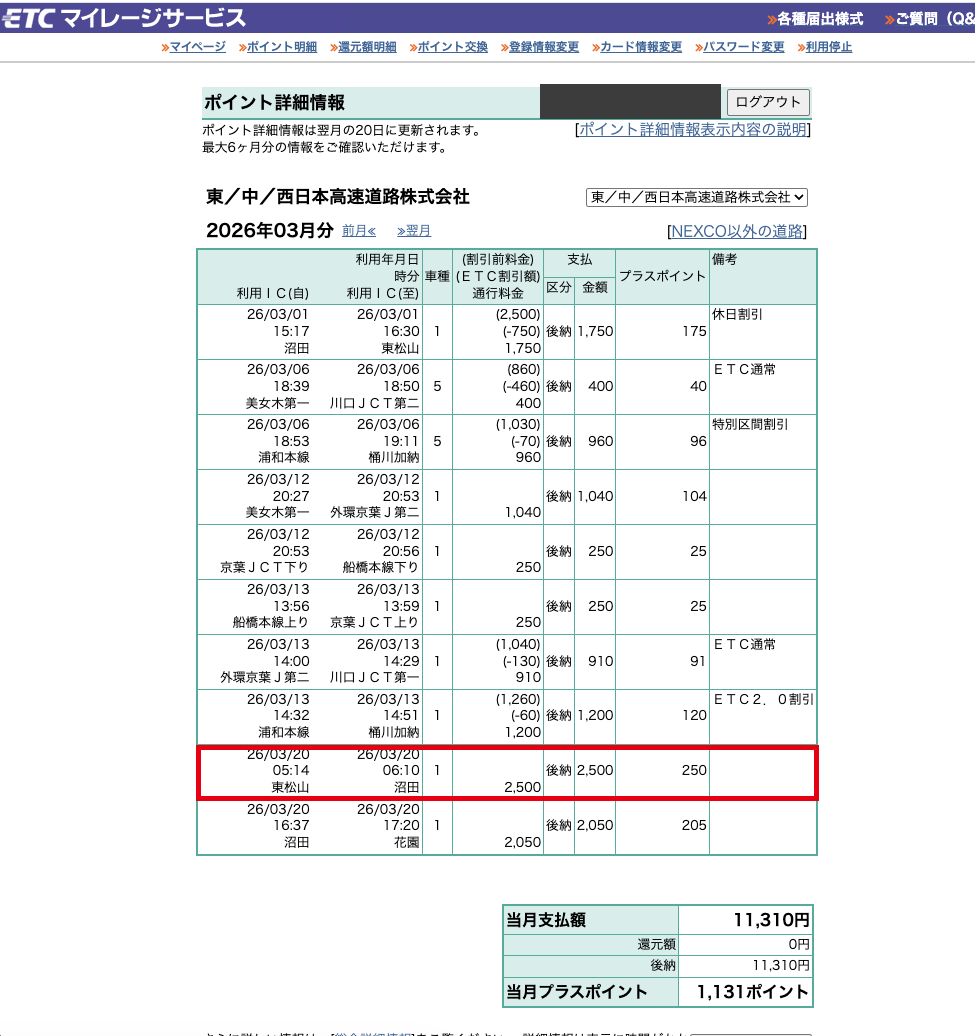 ETCマイレージサービスの2026年3月分利用明細。赤枠が3月20日春分の日の東松山から沼田で割引なしの2500円