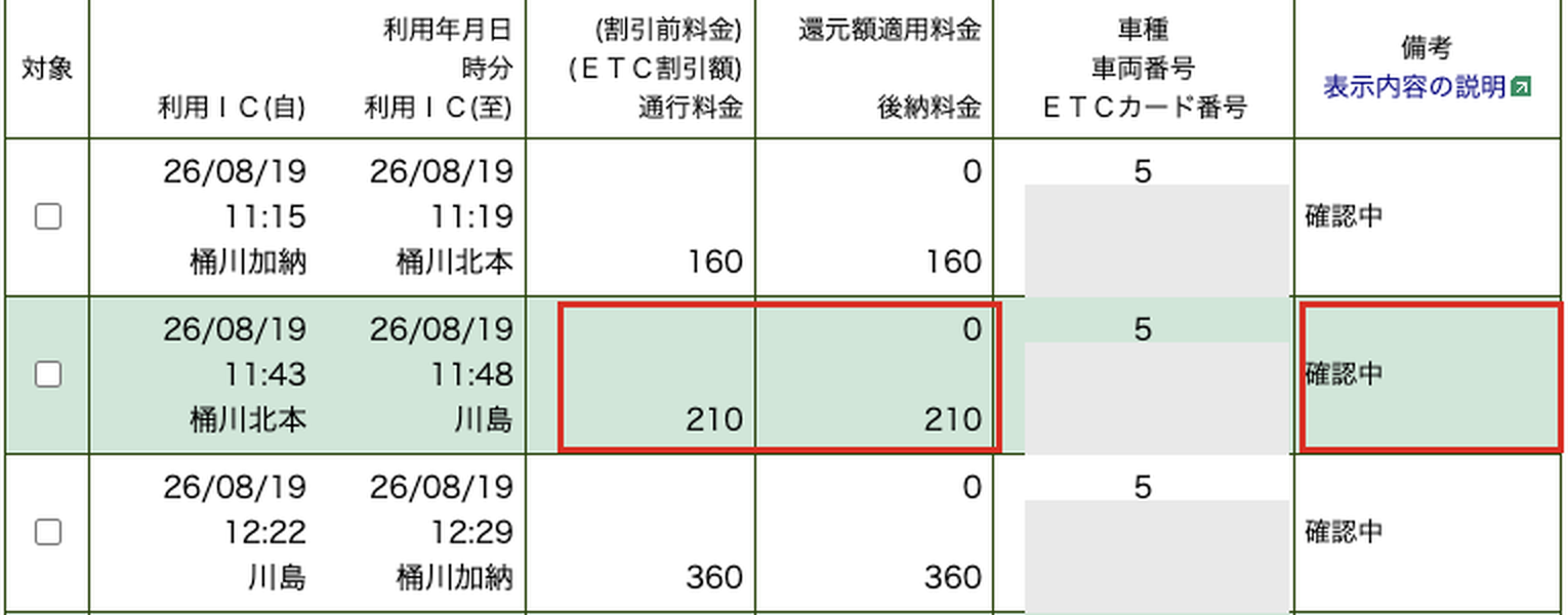 ETC利用照会の明細。8月19日の3行が確認中で、桶川加納→桶川北本160円、桶川北本→川島210円、川島→桶川加納360円