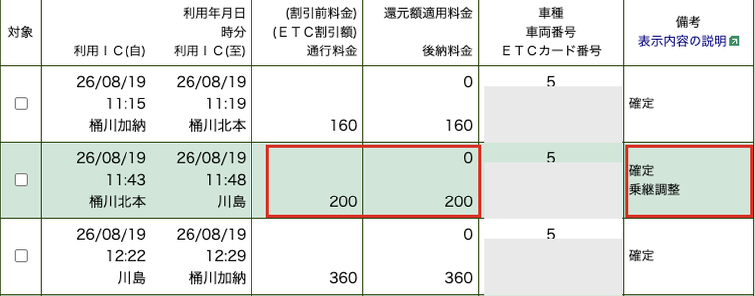 ETC利用照会の明細（8月19日・確定後）。桶川北本→川島が200円になり、備考欄に乗継調整と表示