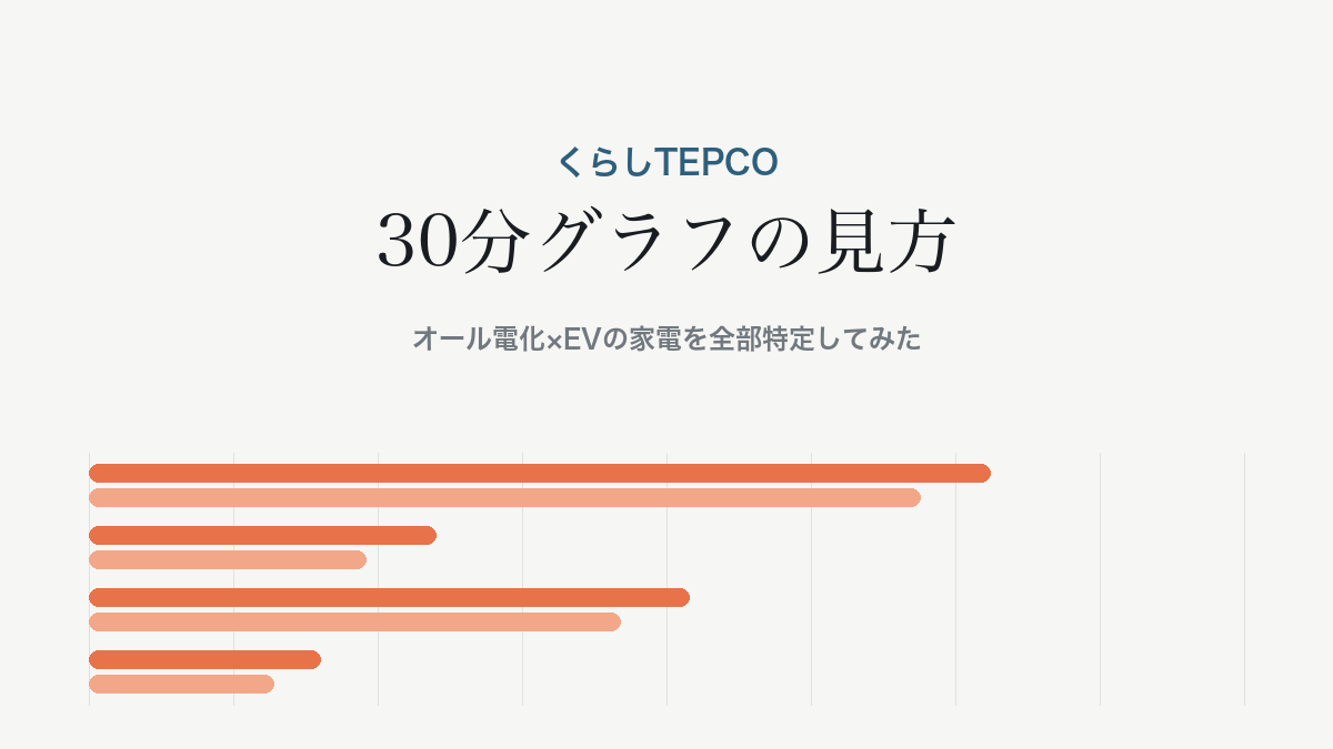 くらしTEPCOの時間別グラフの見方｜オール電化×EVの家の電気を全部特定してみた