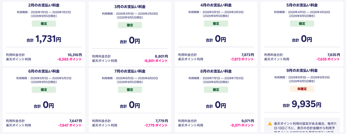 my楽天モバイルの2026年2月〜9月のお支払い料金を8枚並べた画像。2月のみ1,731円、3月〜8月は合計0円、9月は未確定9,935円