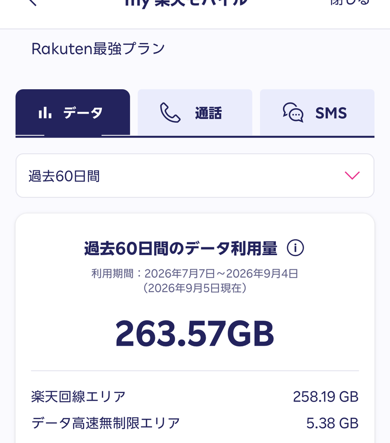 my楽天モバイルの過去60日間のデータ利用量。263.57GB、うち楽天回線エリア258.19GB