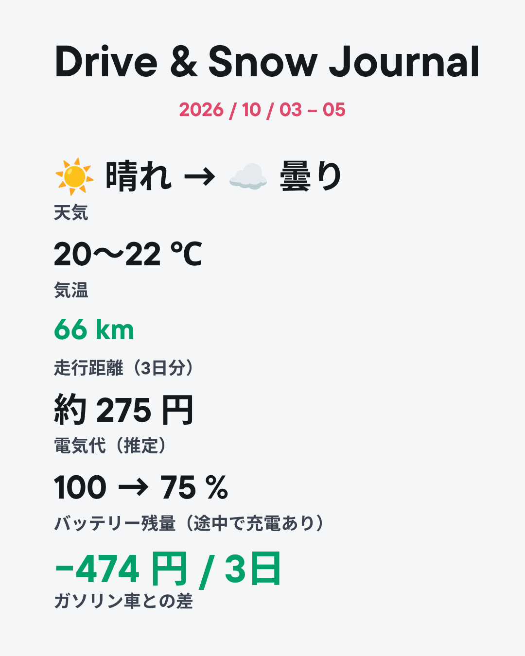 走行カード