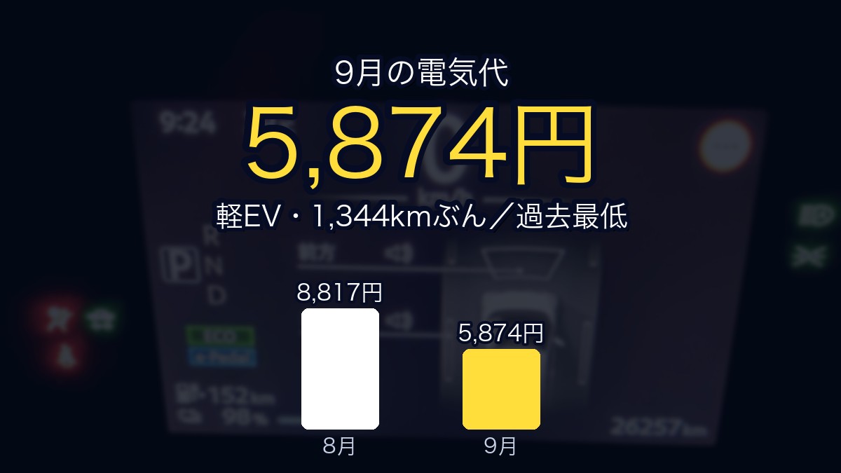日産サクラの電気代、9月は5,874円で過去最低｜通勤で使わなくなって距離は2割減、電費は涼しさで春の水準へ